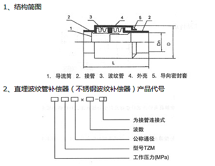 直埋式波紋補償器